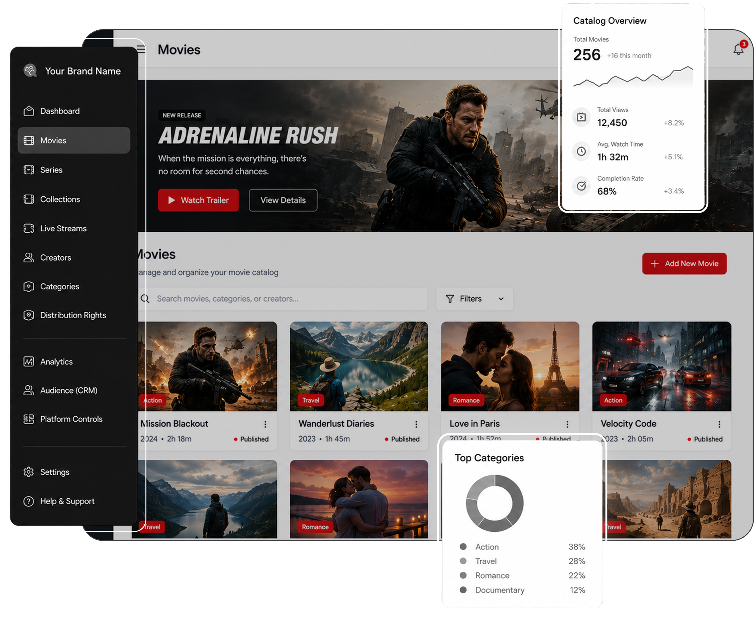 Everything You Need to Run a Successful OTT Business